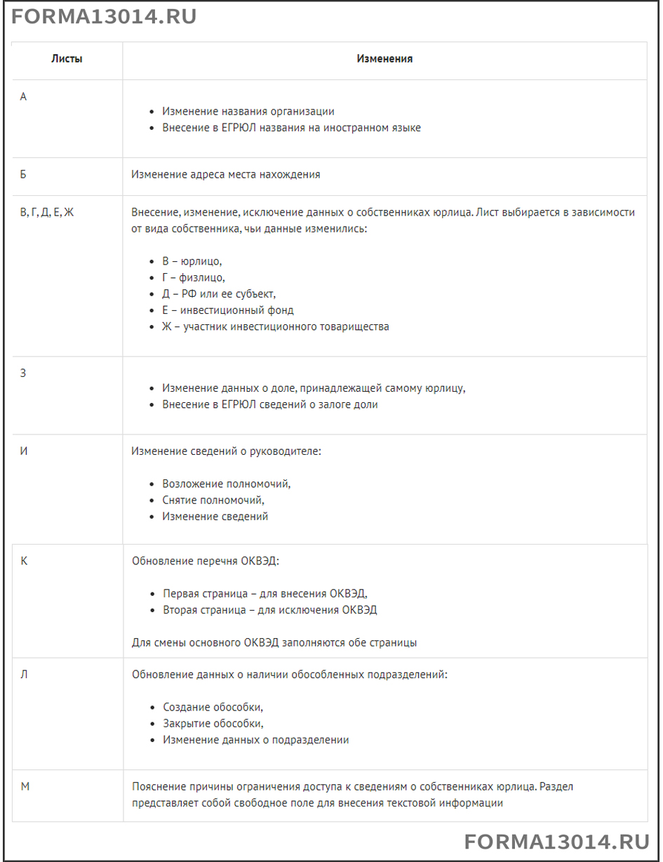 Р13014 изменения в устав образец заполнения